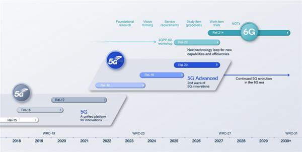 5G-A支持全新服务 高通携手产业伙伴助力多个行业创新发展